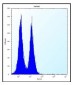 ICOS / CD278 Antibody